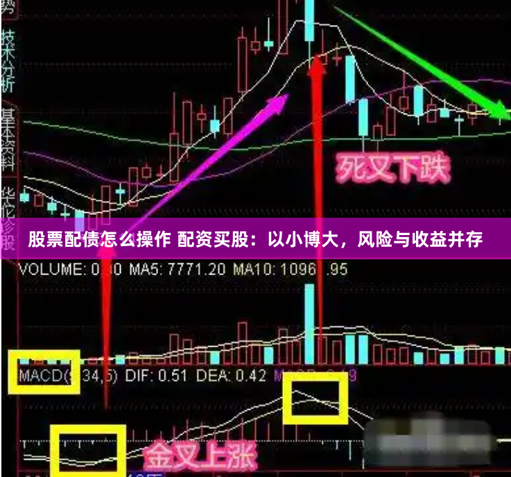 股票配债怎么操作 配资买股：以小博大，风险与收益并存