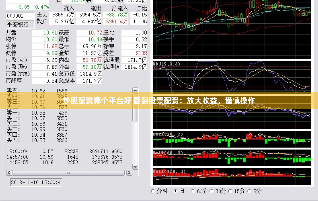 炒股配资哪个平台好 翻翻股票配资：放大收益，谨慎操作