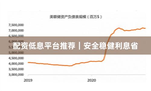 配资低息平台推荐｜安全稳健利息省